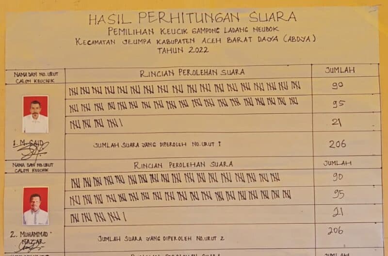 Hasil Pemilihan Keuchik di Desa Ladang Neubok Abdya Draw